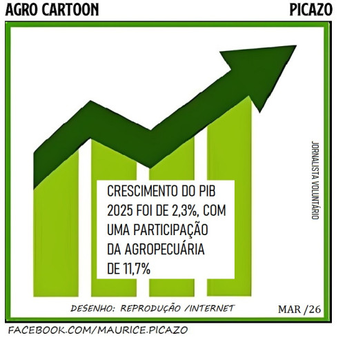 Coluna AgroNotícias