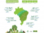 Sem CAR, produtor perderá direito ao crédito rural