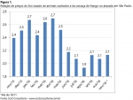 Carne bovina está mais competitiva frente à carne de frango