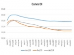 O que você precisa saber para Investir