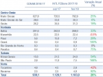 INTL FCStone indica expansão de 26% da área plantada na safra 2017/18 de algodão