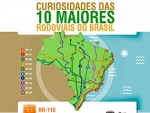 Infográfico: Curiosidades das 10 maiores rodovias do Brasil
